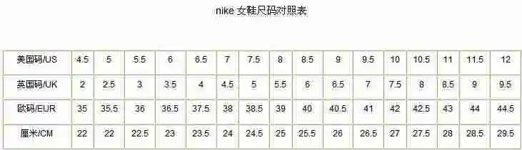 对照表 1