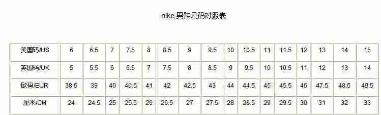 对照表